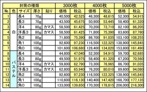 ÉõÅû¥«¥é¡¼°õºþ ²Á³Êɽ3000Ëç¡Á5000Ëç