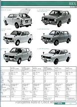 『自動車ガイドブック』第27巻(1980年発行) スバル レックス掲載のページ【クリックで大きく表示】