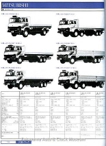 『自動車ガイドブック』第27巻(1980年発行) 三菱ふそうFV315Tなど掲載のページ【クリックで大きく表示】