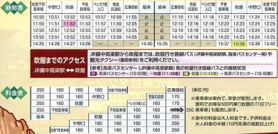 「吹屋ふるさと村巡回ボンネットバス」チラシ 時刻表・料金表部分拡大【クリックで大きく表示】
