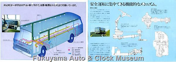 昭和47～48年 日野の大型観光バスRV・RC(ターボ付)のカタログ