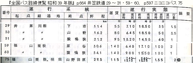 『全国バス路線便覧 昭和39年版』より関係部分抜粋 『全国バス路線便覧 昭和39年版』より関係系統部分抜粋