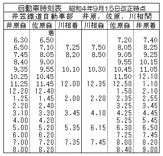 『井笠鉄道 昭和4年9月15日改正 列車 レールカー 自動車 時刻表 附図表・沿線案内』より関係部分抜粋 『井笠鉄道 昭和4年9月15日改正 列車 レールカー 自動車 時刻表 附図表・沿線案内』より関係部分抜粋