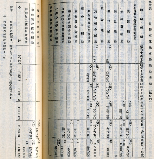 『日本陸運十年史 第二巻』戦時交通編 p.648-649 第五表 自動車運送事業補助実績 『日本陸運十年史 第二巻』戦時交通編 p.648-649 第五表 自動車運送事業補助実績