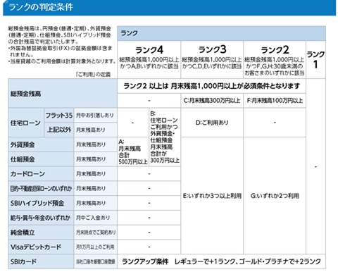 振込手数料ランク別