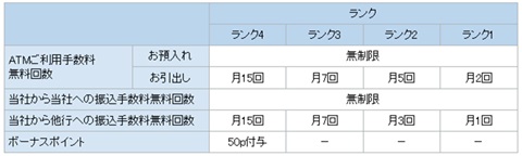ランク別回数