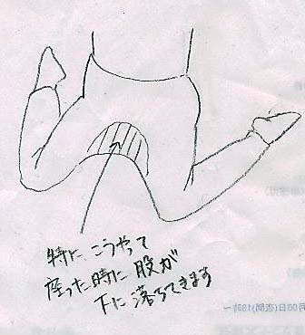 股下余り