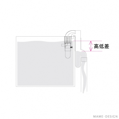 マメオーバーフロー/水位の設定