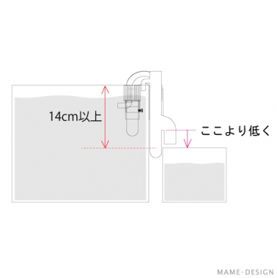 マメオーバーフロー