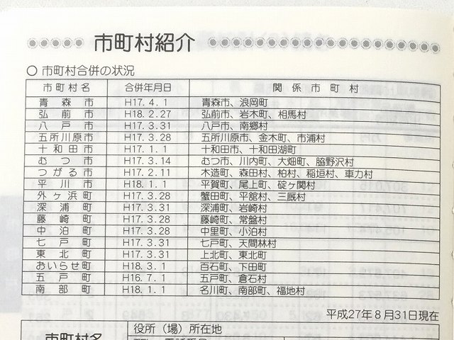 弘前合併