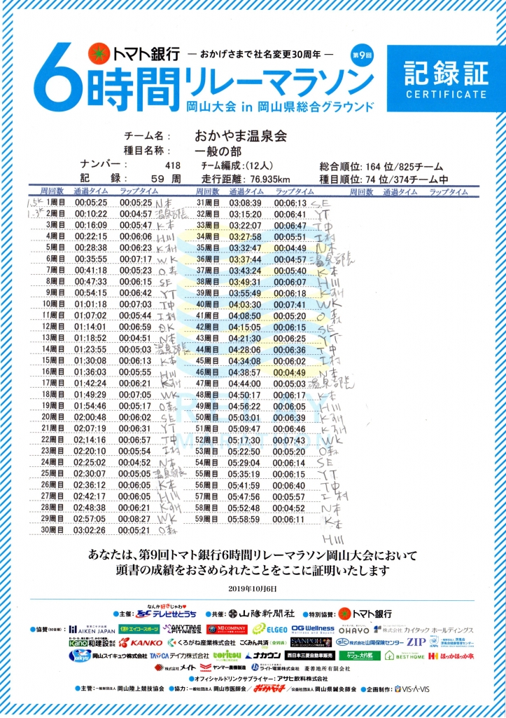 トマト銀行６時間リレーマラソン 土地家屋調査士 平山事務所