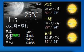 ガジェットの天気予報の代わりのソフトを探してみた Ddrダイエット改 直球ストレート 笑