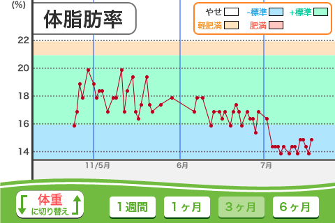 20110719-2-bodyFat