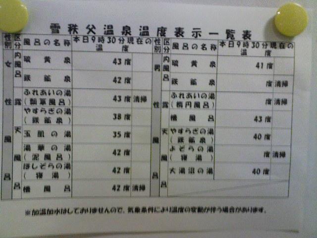 各種温度等