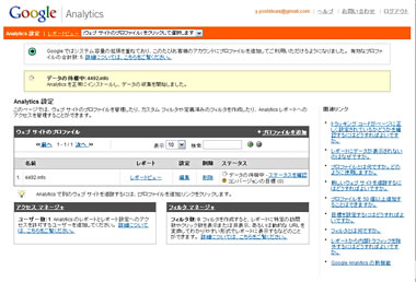 Google Analytics