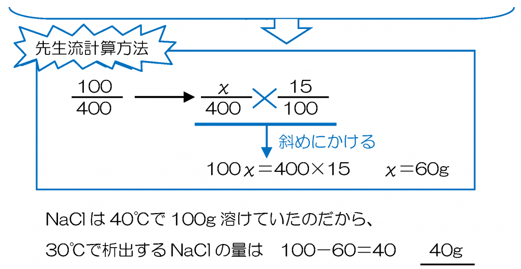 受験化学 10 溶解度の計算2 みかみの参考書ブログ
