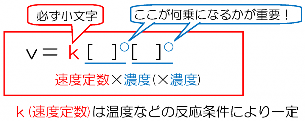 反応 速度 測定