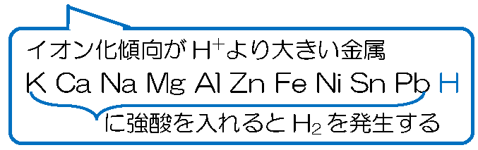 化学の基礎実験（第2版・新装版）｜三共出版株式会社
