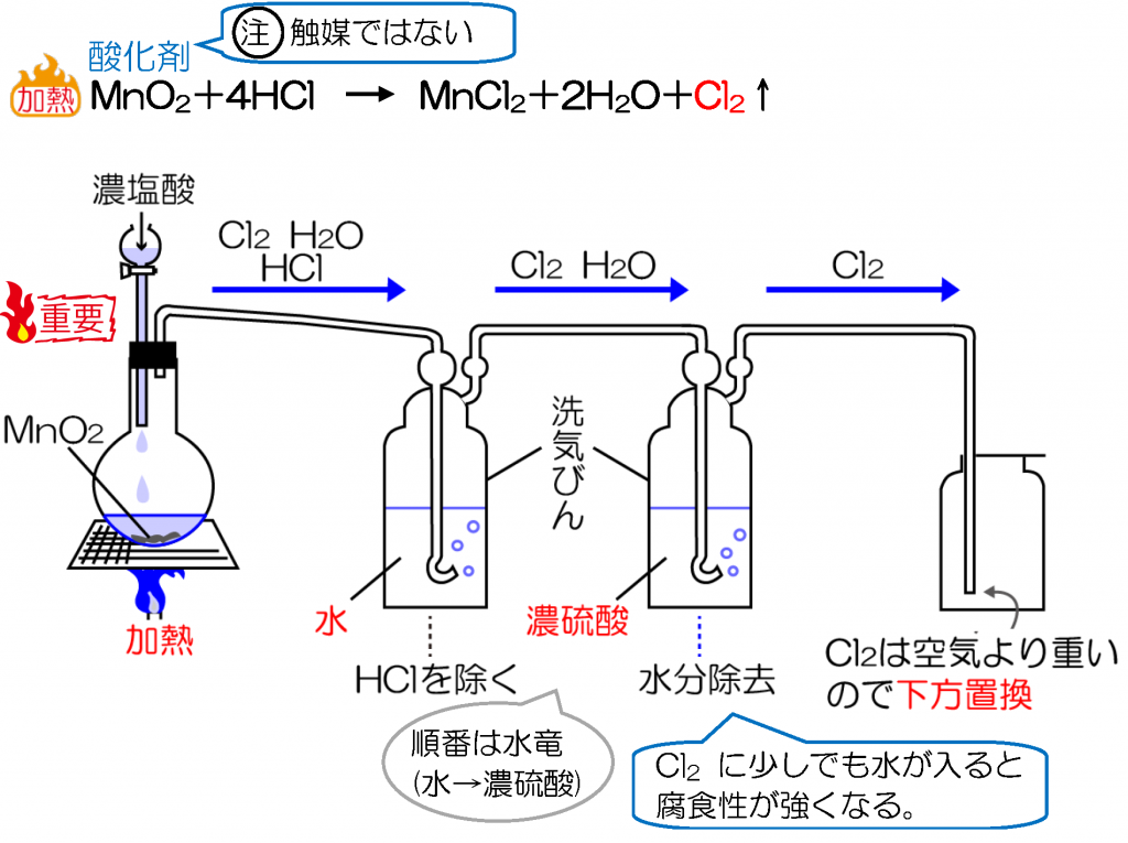 J-PARCハドロン実験施設のKOTO実験が 中性K中間子の稀な崩壊で