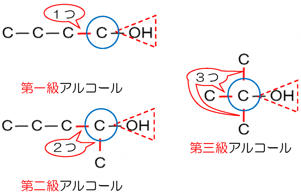 受験化学 62.アルコール1 | みかみの参考書ブログ。