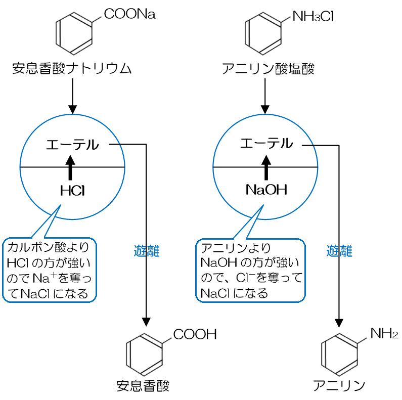 炎化学 ヒキョーな化学 センター試験でた順ヒキョーな化学