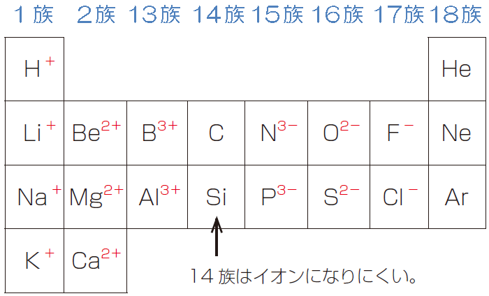 と は 多 原子 イオン