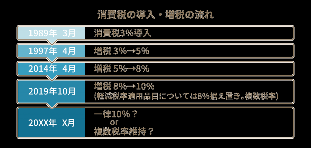 keigenzeiritsu_01.png