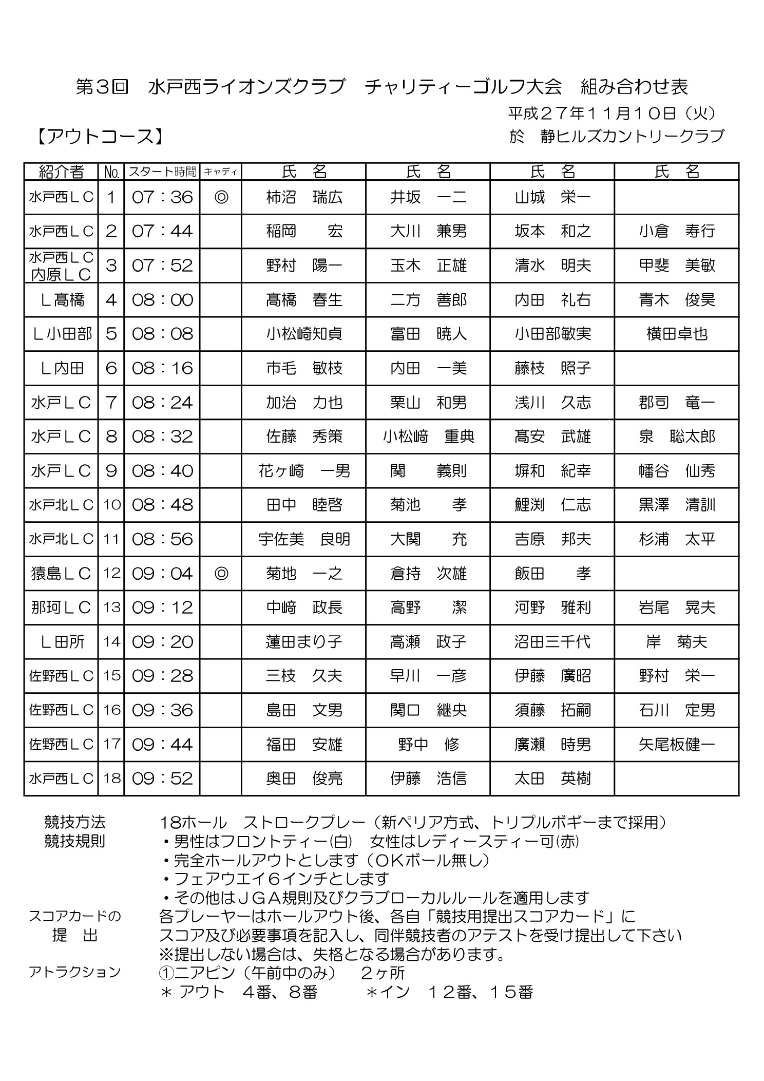 第3回水戸西ライオンズクラブチャリティーゴルフ大会組み合わせ表 Mitonishi Lions Club Report