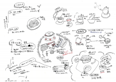 イラスト2