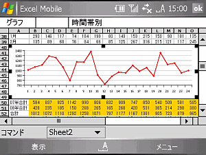 グラフ