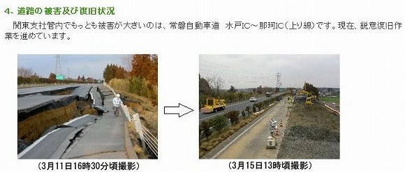 NEXCO東日本