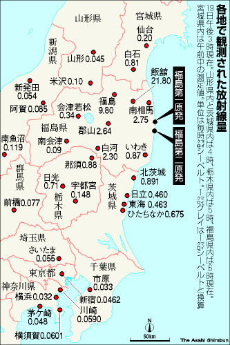 各地で測定された放射線量