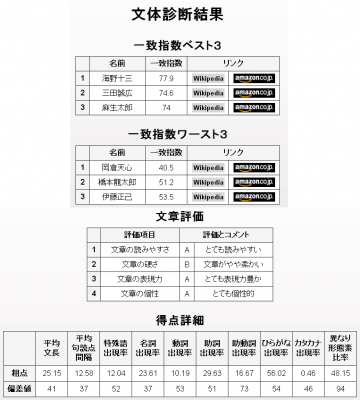 昨年産んだ息子に憎しみ
