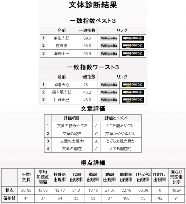 職場の女性との関係が妻にばれました