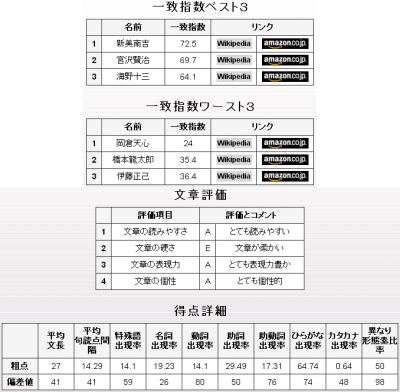 東野圭吾