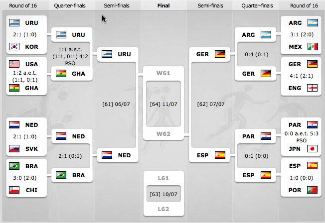 2010WC