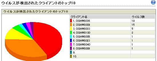 ¤«¤ó¤»¤óPC