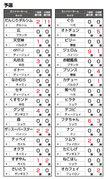 長瀬杯07予選