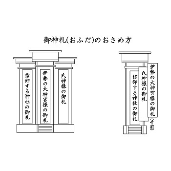 yoningurashi
