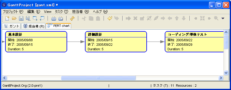 ソフトウェアレビュー GanttProject PERT