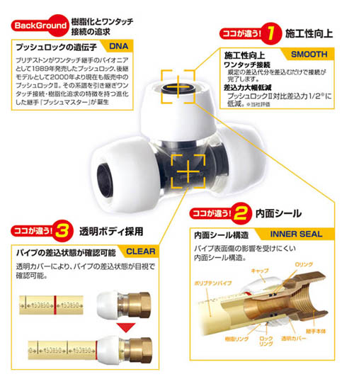 ブリヂストン　プッシュマスター