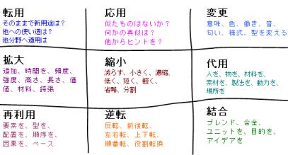 9分割図
