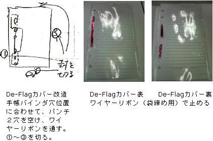De-Flag改造法と写真
