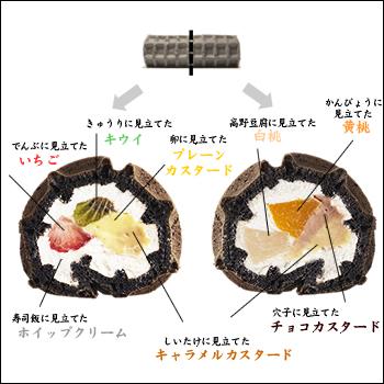 くるくる巻き