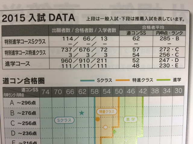 北海学園札幌高等学校 過去問 2007年～2010年 4年分 過去問