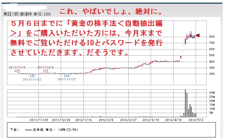 1銘柄紹介
