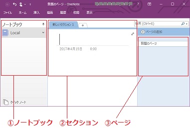 OneNote階層