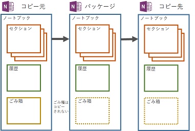 OneNote Package Export
