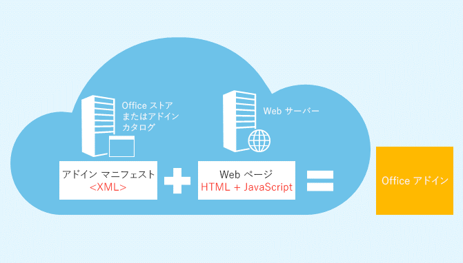 onenote add in