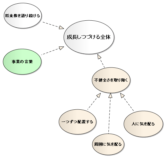 「全体」のパターン